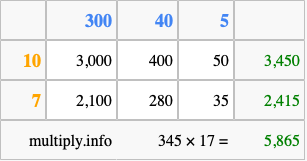 Calculate 345 times 17 using the box method
