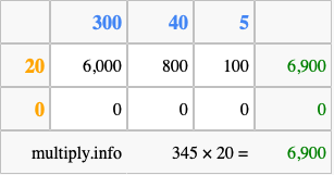 Calculate 345 times 20 using the box method