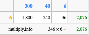 Calculate 346 times 6 using the box method