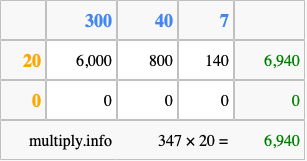 Calculate 347 times 20 using the box method