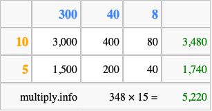 Calculate 348 times 15 using the box method
