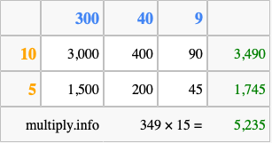 Calculate 349 times 15 using the box method