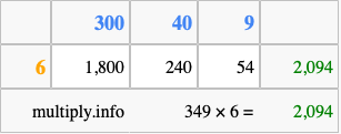 Calculate 349 times 6 using the box method