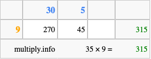 Calculate 35 times 9 using the box method