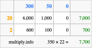 Calculate 350 times 22 using the box method