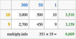 Calculate 351 times 19 using the box method