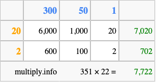 Calculate 351 times 22 using the box method