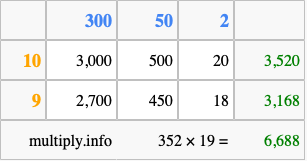 Calculate 352 times 19 using the box method