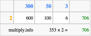 Calculate 353 times 2 using the box method