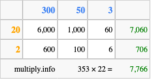 Calculate 353 times 22 using the box method