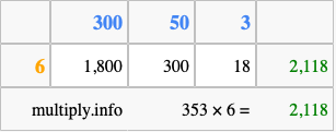 Calculate 353 times 6 using the box method