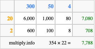 Calculate 354 times 22 using the box method