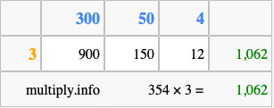 Calculate 354 times 3 using the box method