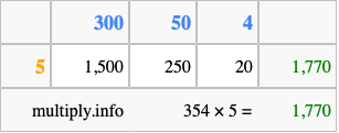 Calculate 354 times 5 using the box method
