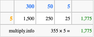 Calculate 355 times 5 using the box method