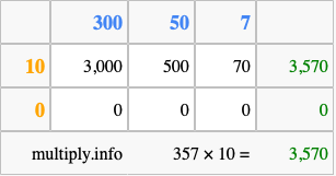 Calculate 357 times 10 using the box method