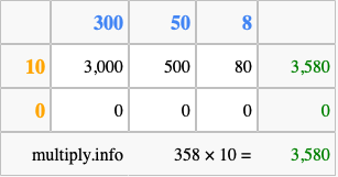 Calculate 358 times 10 using the box method