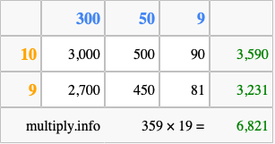 Calculate 359 times 19 using the box method