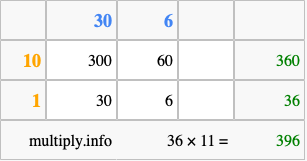 Calculate 36 times 11 using the box method