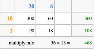 Calculate 36 times 13 using the box method