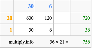 Calculate 36 times 21 using the box method