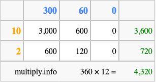 Calculate 360 times 12 using the box method