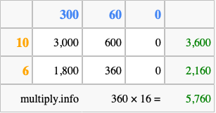 Calculate 360 times 16 using the box method