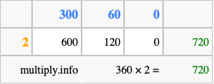 Calculate 360 times 2 using the box method