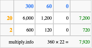 Calculate 360 times 22 using the box method