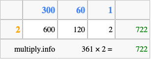 Calculate 361 times 2 using the box method