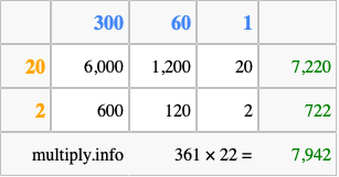 Calculate 361 times 22 using the box method