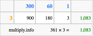 Calculate 361 times 3 using the box method