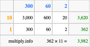 Calculate 362 times 11 using the box method
