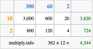 Calculate 362 times 12 using the box method
