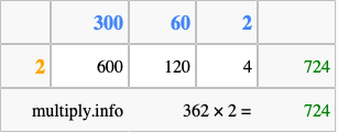 Calculate 362 times 2 using the box method