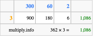 Calculate 362 times 3 using the box method