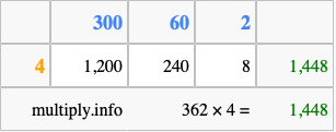 Calculate 362 times 4 using the box method