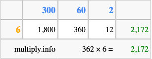 Calculate 362 times 6 using the box method