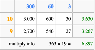 Calculate 363 times 19 using the box method