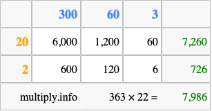 Calculate 363 times 22 using the box method