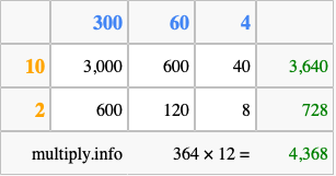 Calculate 364 times 12 using the box method