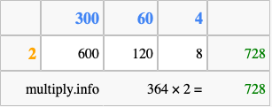 Calculate 364 times 2 using the box method