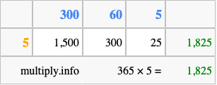 Calculate 365 times 5 using the box method