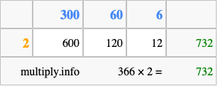 Calculate 366 times 2 using the box method