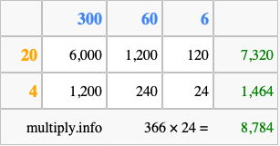 Calculate 366 times 24 using the box method