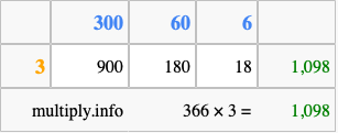 Calculate 366 times 3 using the box method