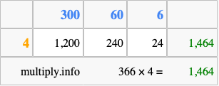 Calculate 366 times 4 using the box method