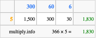 Calculate 366 times 5 using the box method