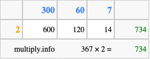 Calculate 367 times 2 using the box method