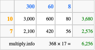 Calculate 368 times 17 using the box method